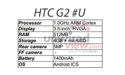 HTC M4 and G2 Details Leaked after HTC M7