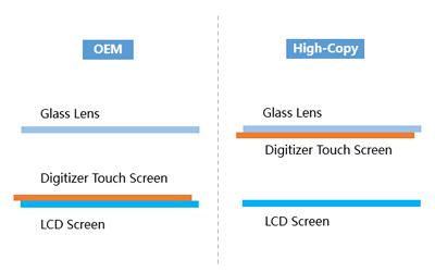 Are The Flood of New High Copy iPhone LCD Screens as Good as The OEM Ones?