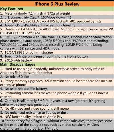 iPhone 6 Plus Review