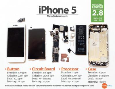 Is Your iPhone 5 Eco-friendly?
