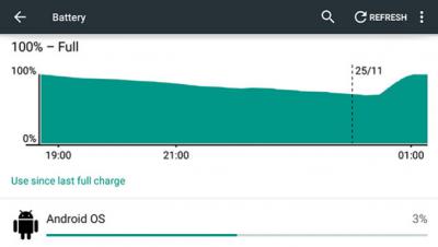7 Common Nexus Lollipop Problems & How to Fix them