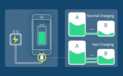 How well do you know about your Fast-Charging phone?