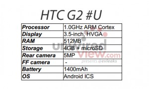 HTC G2 specs HTC G2 leaked specs