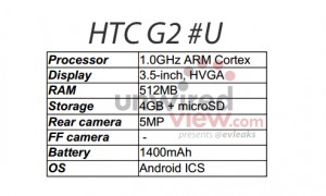 HTC G2 leaked specs