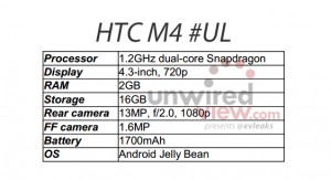 HTC M4 specs HTC M4 leaked specs