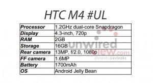 HTC M4 leaked specs