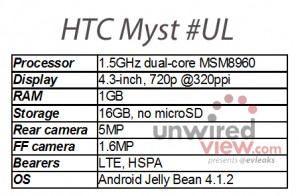 HTC Myst Specs