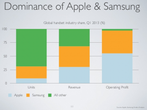 Minance of Apple and Samsung