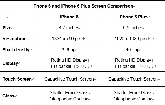 Iphone 6 And 7 Comparison Chart