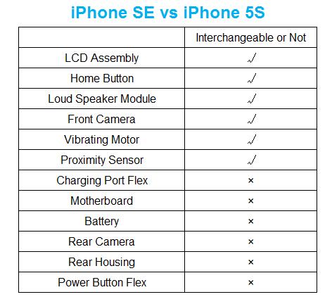 iPhone SE Full Tear Comparison iPhone 5S