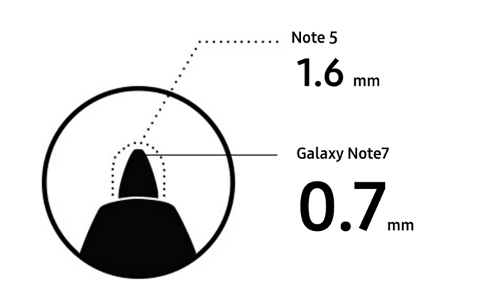 2.note 7 s pen nib