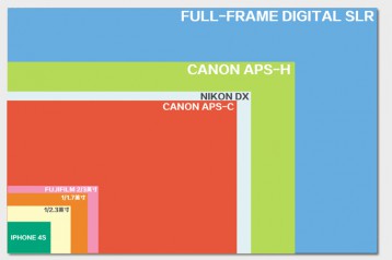 CAMERA PIXELS2