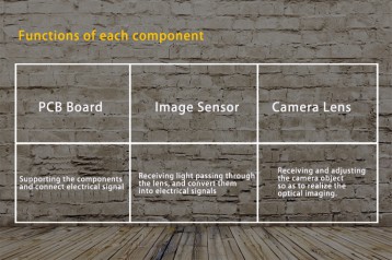 Camera components2