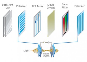 Structure-of-LCD-700