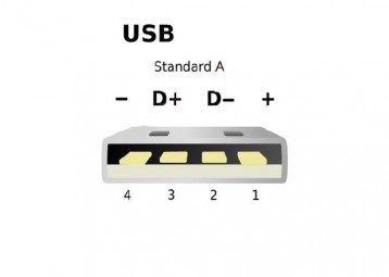 USB port