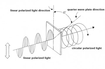 quarter-wave plate