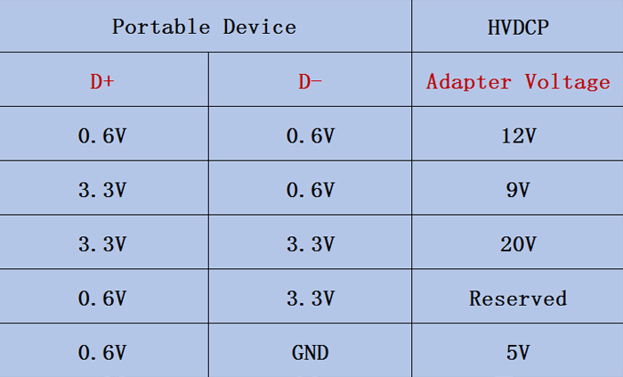 quick-charge2.0.jpg