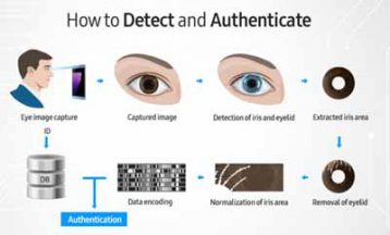 iris-scanner