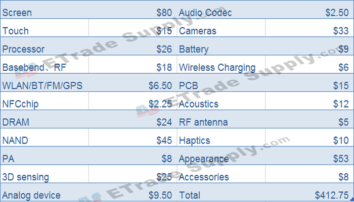 How Much Is the iPhone X? a Cost Breakdown of Each Model