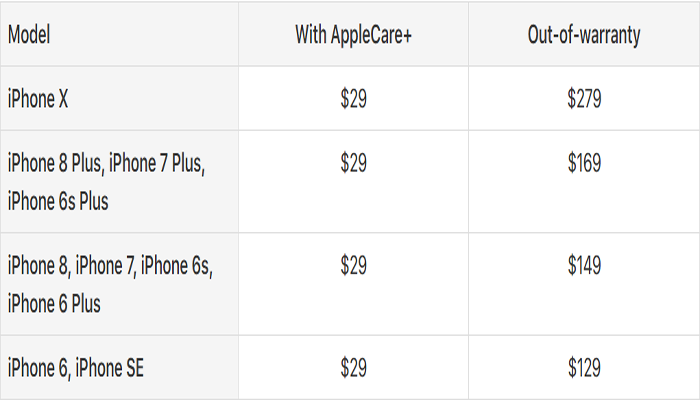 Cost of replacing iPhone X display