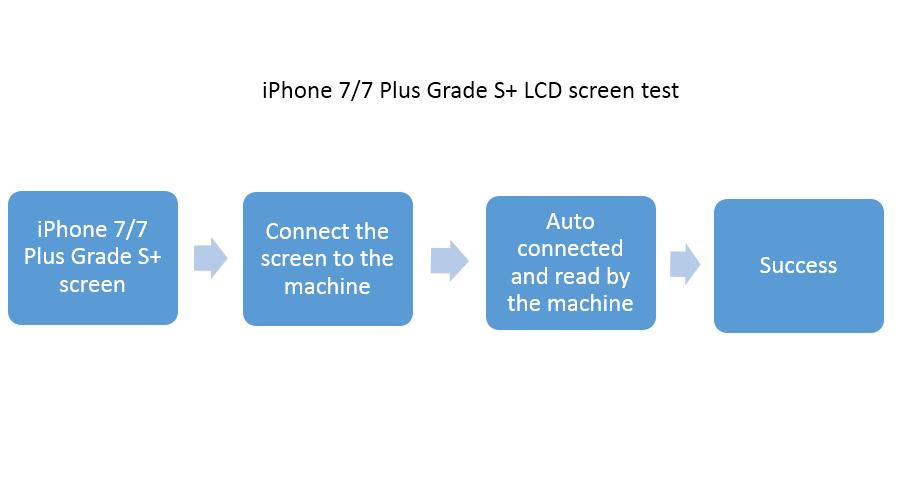 iPhone 7 7Plus Grade S test