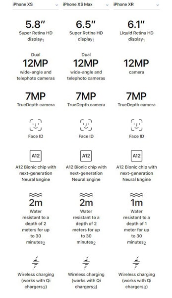 Apple iPhone XS vs. iPhone X, Spec Comparison