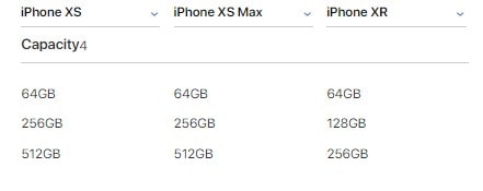 iPhone XS, XS Max, and XR Capacity Comparison