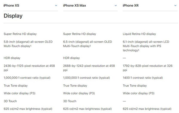 iPhone XS, XS Max, and XR Display Comparison