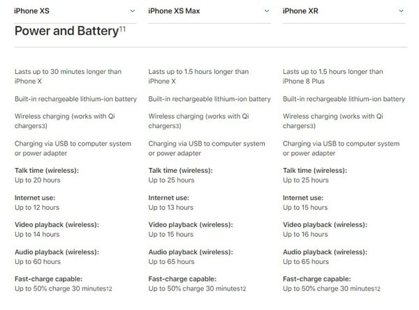 iPhone XS, XS Max, XR Power and Battery Comparison