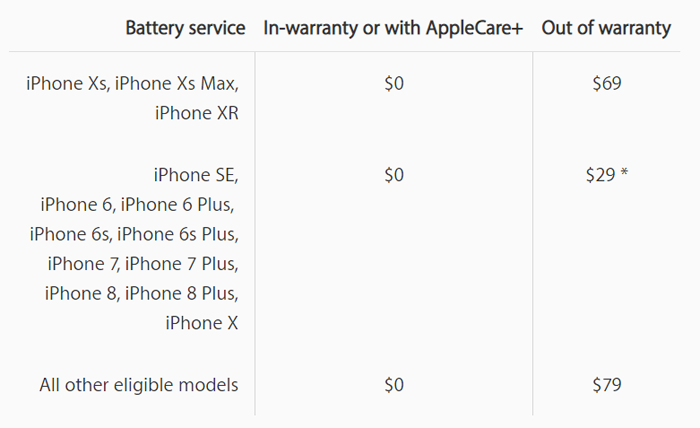 iPhone xs, xs max and xr battery replace price