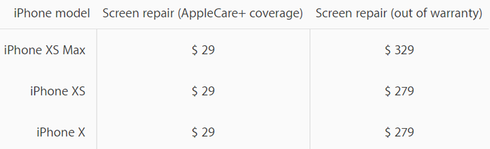 How Much Does It Cost To Fix Iphone Xs Xs Max And Xr