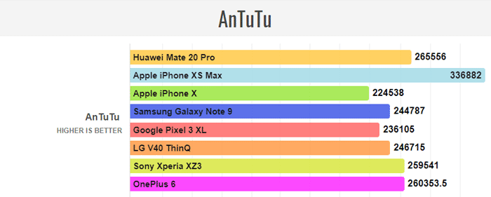 Huawei Mate 20 AnTuTu test