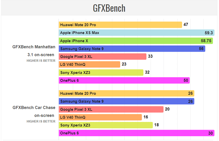 Huawei Mate 20 GFXBench test