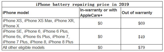 iPhone battery repairing price in 2019