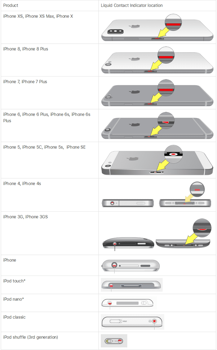 image about how to indicator iPhone get wet