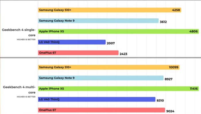 standard of new benchmark world