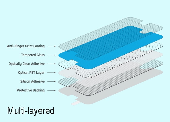 Nano liquid material screen protector