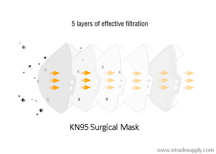 5 layers KN95 mask
