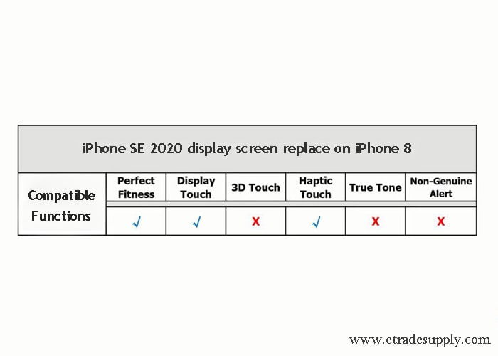 iPhone SE and iPhone 8 compatible functions