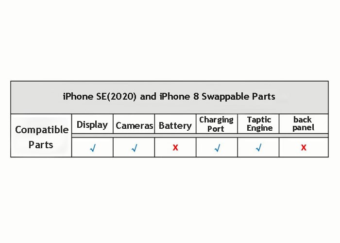 iPhone SE and iPhone 8 compatible parts