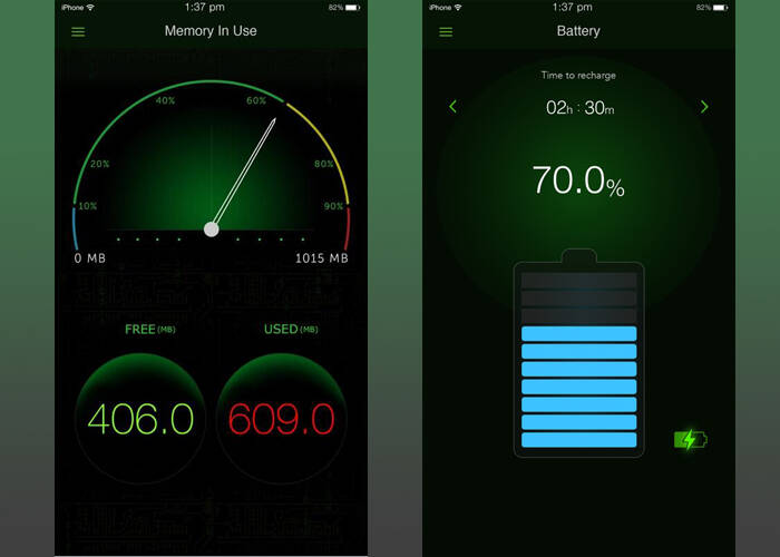 System Activity Monitors